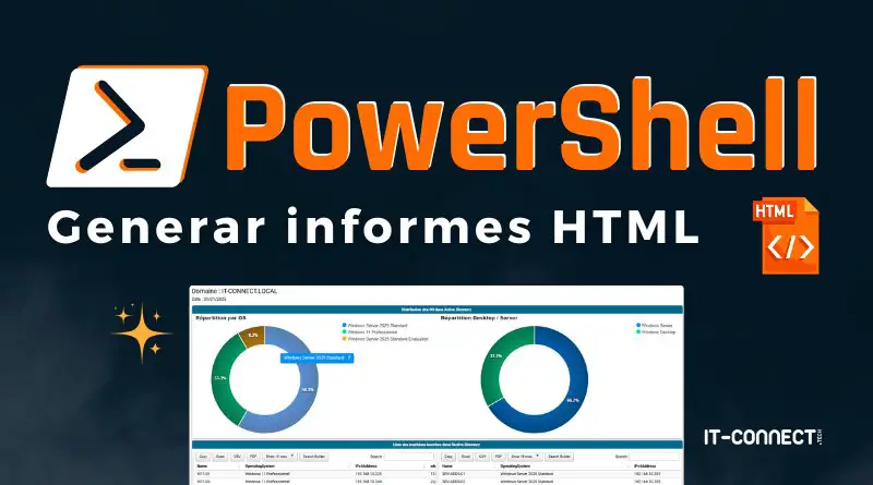 PowerShell - Generar informes HTML