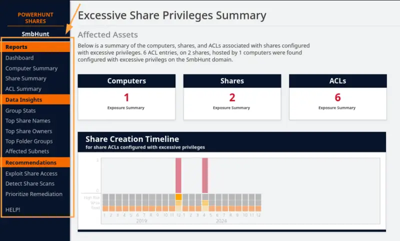   Página principal y menú del informe PowerHuntShares HTML.